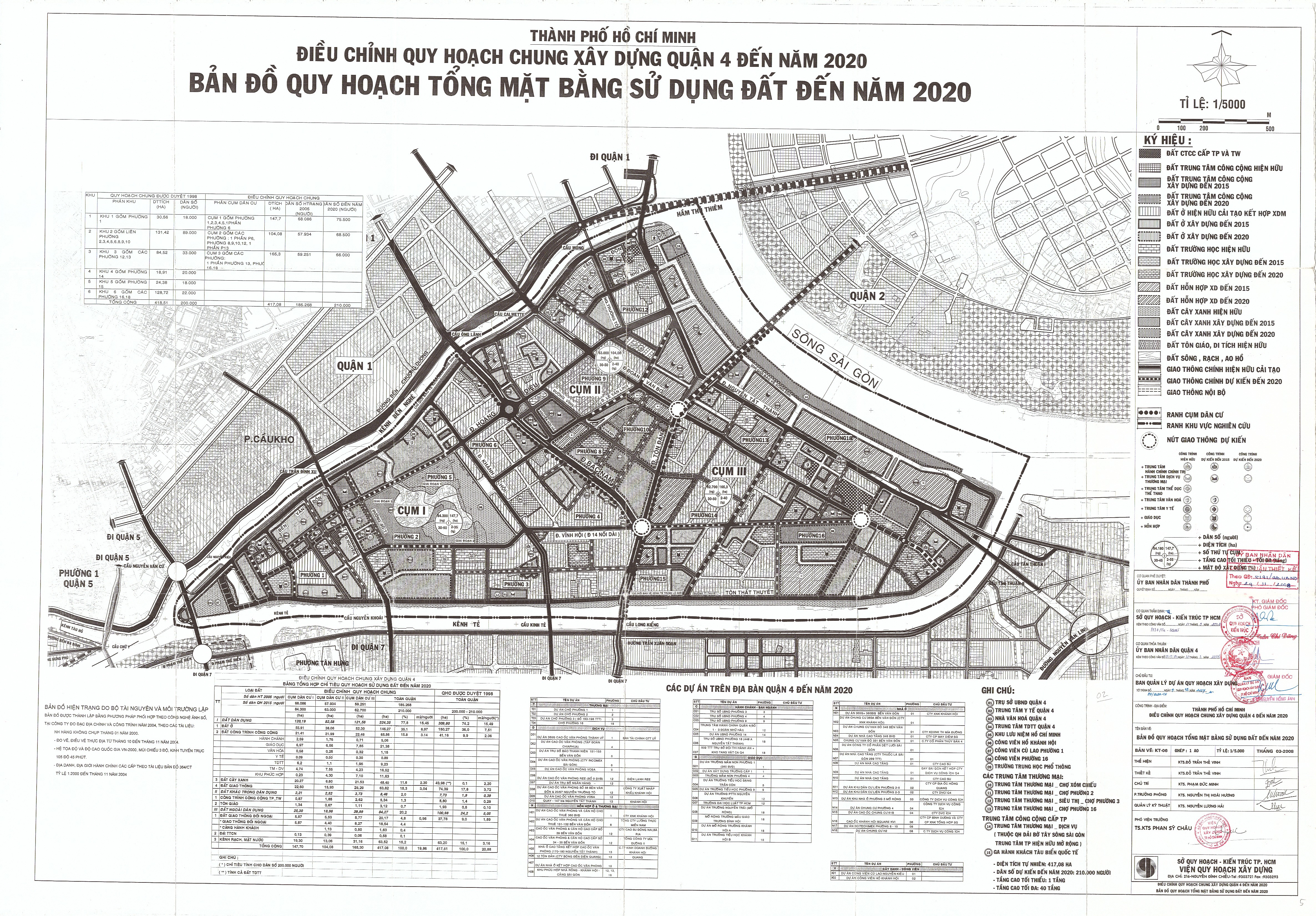 Quy hoạch sử dụng đất quận 4